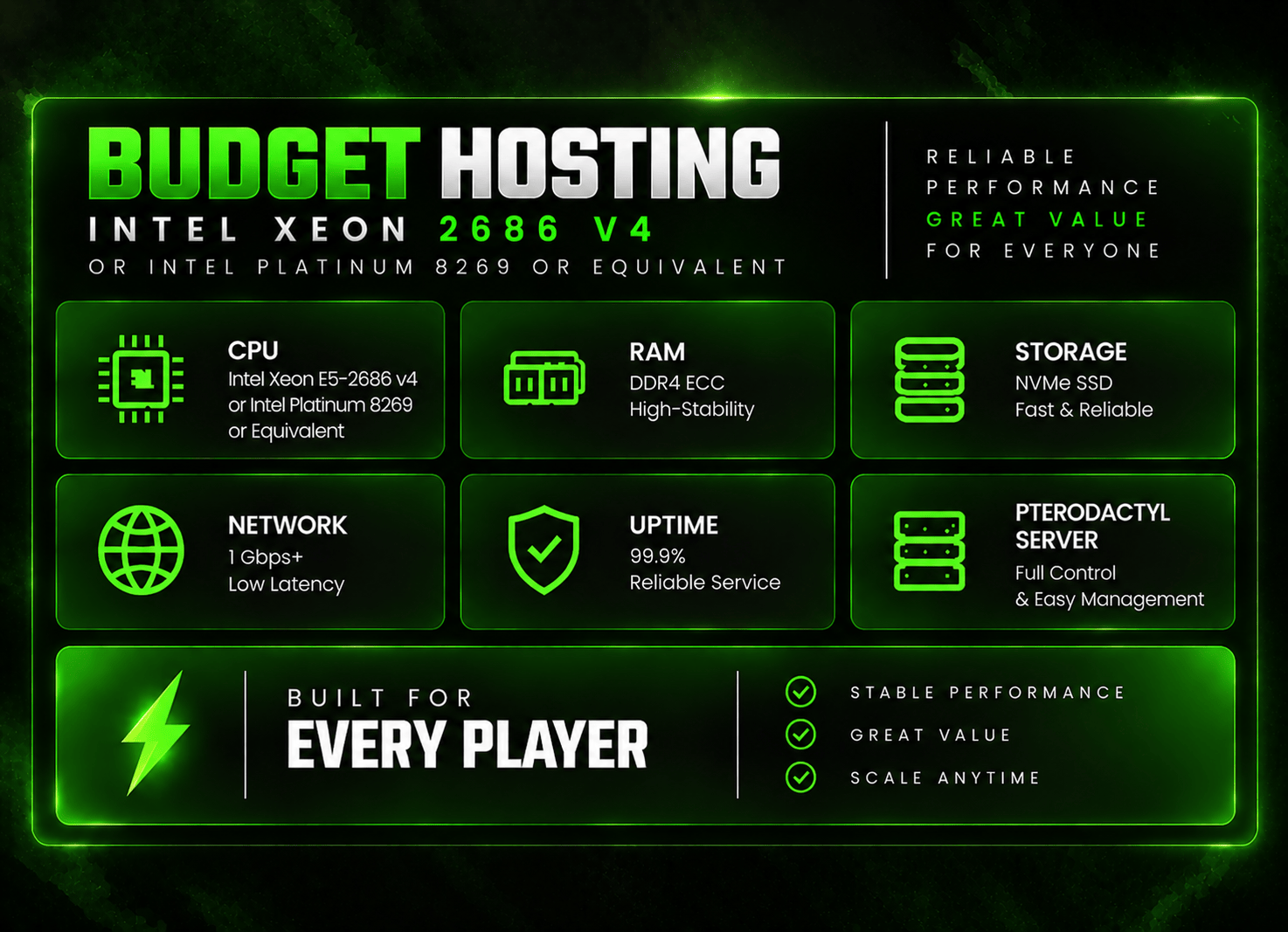 Minecraft 2 Gb Budget